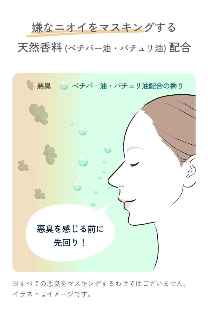 嫌なニオイをマスキングする天然香料 (ベチバー油・パチュリ油) 配合 悪臭 ベチバー油・パチュリ油配合の香り 悪臭を感じる前に
                    先回り！※すべての悪臭をブロックできるわけではございません。イラストはイメージです。