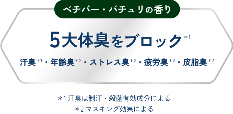 5大体臭をブロック